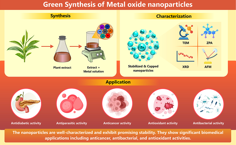 Enago Graphical Abstract sample 3