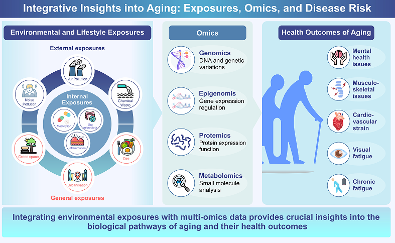 Enago Graphical Abstract sample 6